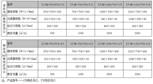 DOP液槽式高效送風口規(guī)格尺寸
