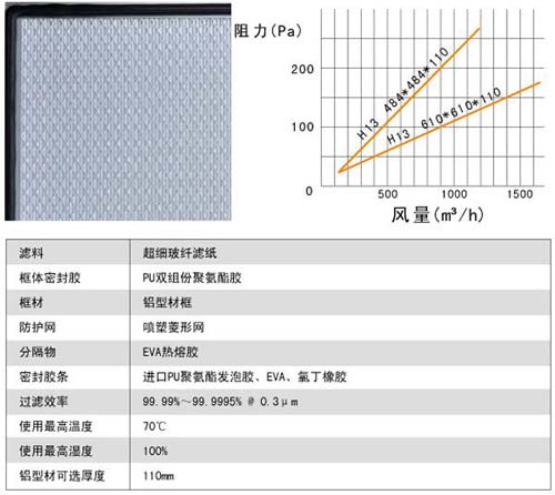 刀架式高效過濾器用料及運行條件