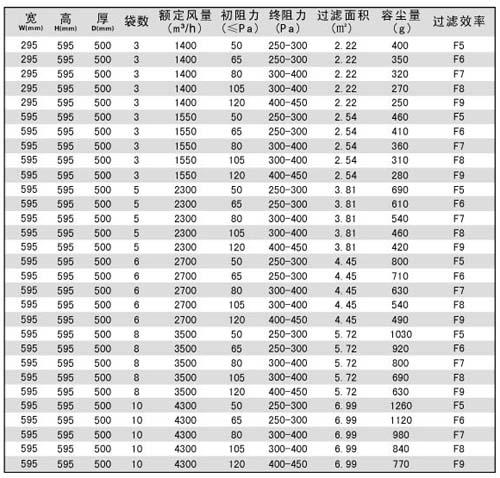 中效袋式過濾器|袋式中效過濾器規格尺寸及技術參數