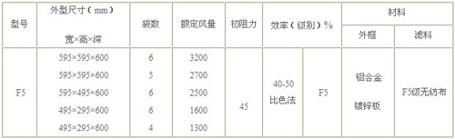 F5袋式中效過濾器規格尺寸詳細參數