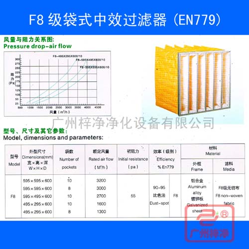 F8級袋式中效過濾器規格尺寸及風量參數