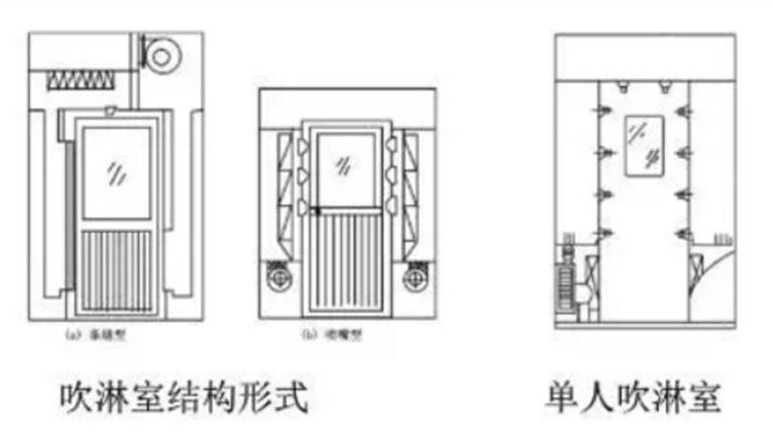 風淋室和緩沖間如何區(qū)分