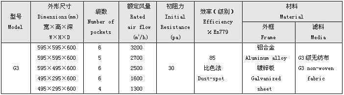 G3級初效袋式過濾器標準尺寸