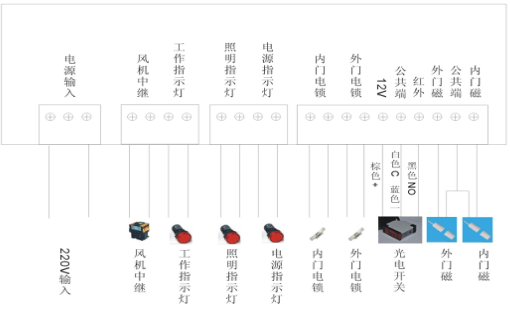 電路板副板接線圖